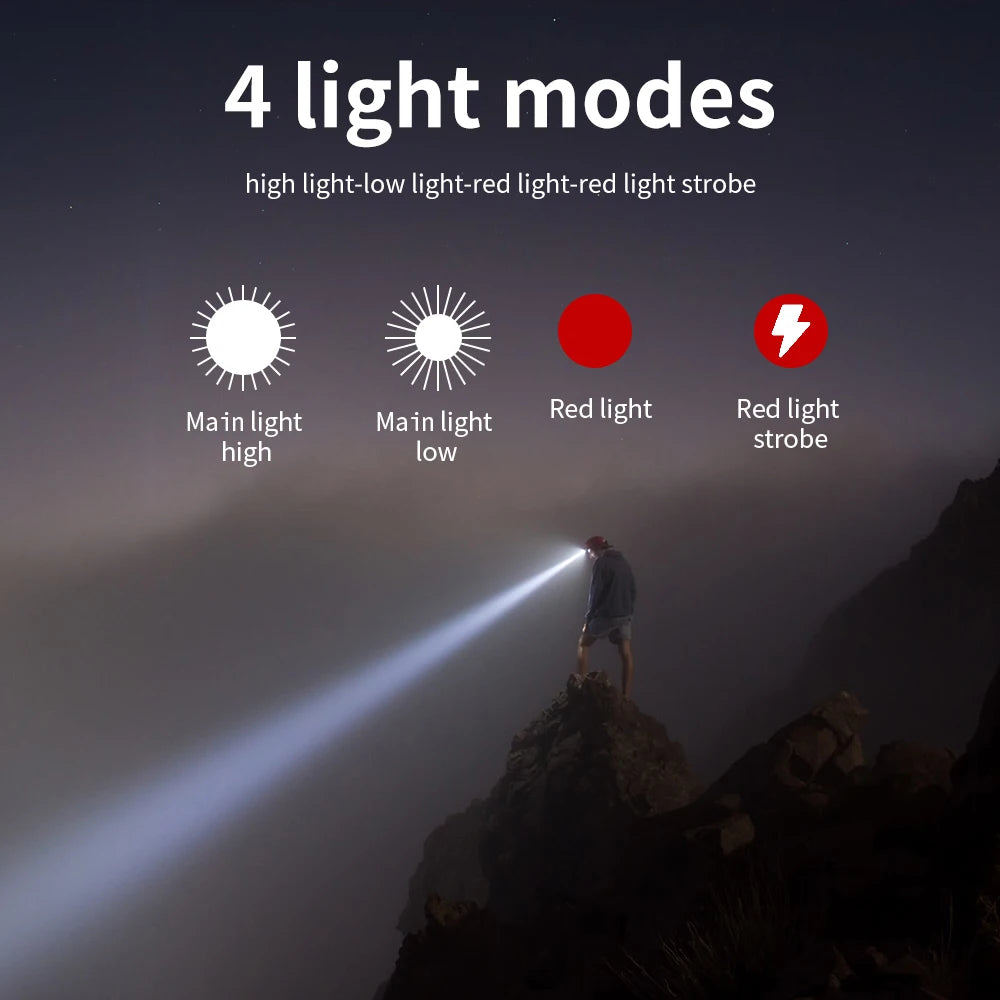 4 Mode Water Resistant LED Headlamp